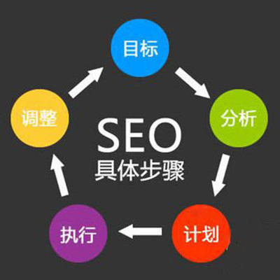 探索赣州优质网站建设与营销推广 如何选择专业可靠的服务商